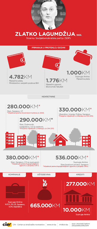 Lider nekretnine tuzla lider nekretnine tuzla