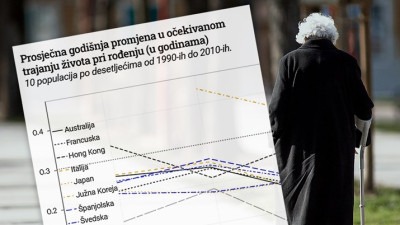 Produženje života usporava unatoč razvoju medicine; Dostigli smo biološki maksimum