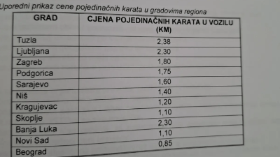 Gradski prijevoz u Tuzli najskuplji u regionu: Urađena opširna studija, Grad ide u veliki projekat