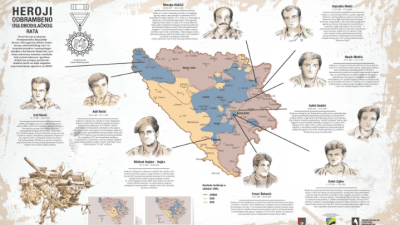 Foto: Infografike o herojima i heroinama stižu u sve škole TK