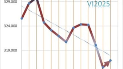 U BiH krajem juna 316.927 nezaposlenih osoba: U odnosu na prethodni mjesec broj nezaposlenih je veći za 1.433 osobe