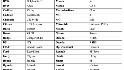 Žene biraju najbolja vozila svijeta: Počinje izbor za Women’s Worldwide Car of the Year