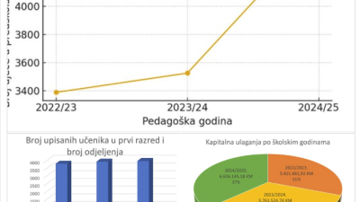 Ministar obrazovanja i nauke TK Ahmed Omerović: ‘Pozitivni trendovi u obrazovanju…’