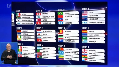 Održan žrijeb grupa Svjetskog prvenstva 2026: Ukoliko izbore plasman, Zmajevi na Mundijalu igraju protiv Kanade, Švicarske i Katara