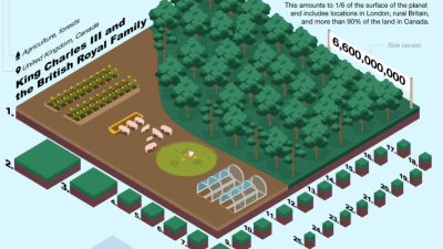 Video: Jedan čovjek posjeduje šestinu Zemlje, Katolička crkva druga na listi