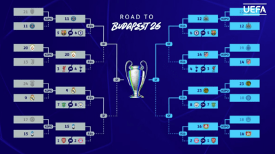 Žrijeb odredio parove osmine finala Lige prvaka