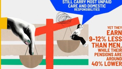 Skoro 20 posto manje žena zaposleno na zapadnom Balkanu u odnosu na muškarce