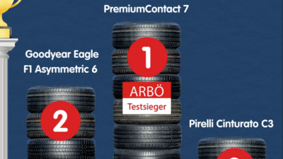 Koje ljetne gume najbolje koče na kiši? Veliki test otkriva razlike