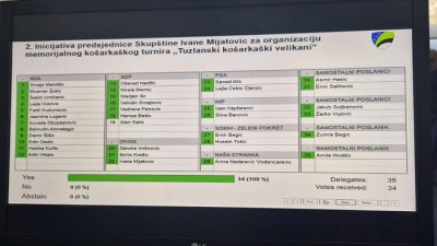 Skupština TK jednoglasno usvojila inicijativu za organizaciju memorijalnog košarkaškog turnira ‘Tuzlanski košarkaški velikani’