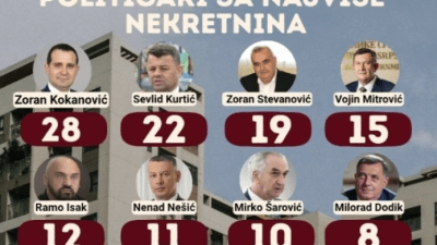 Šta sve posjeduju političari u BiH: Jahte, stanove, firme, vikendice…