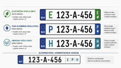 Hibridna i električna vozila bi mogla dobiti posebne registarske oznake u BiH