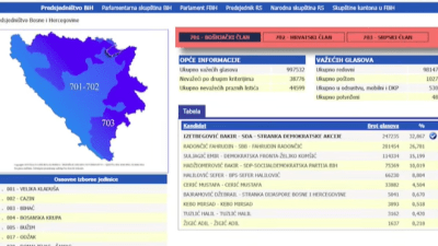 Polemika o listićima za članove Predsjedništva BiH: Jesu li prisvojni pridjevi ustavni?