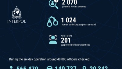 Europol i 59 zemalja u velikoj akciji protiv trgovine ljudima: U BiH identificirano 11 potencijalnih žrtava