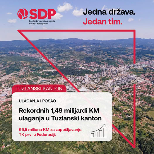 Video: Federalna vlada na čelu sa SDP-om uložila u Tuzlanski kanton rekordnih 1,49 milijardi KM; Više nego u bilo koji drugi kanton u FBiH!