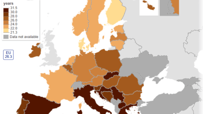 Mladi u BiH roditeljski dom napuštaju kasnije od prosjeka EU