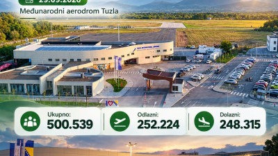 Međunarodni aerodrom Tuzla za devet mjeseci premašio broj od 500.000 prevezenih putnika; Ministar Žilić: ‘Tuzlanski aerodrom vraća se na mapu važnih regionalnih avio-čvorišta’