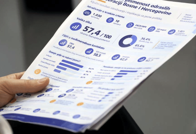 Video/Finansijska (ne)pismenost u FBiH: “Nastavnica matematike nije u stanju učeniku prezentirati složenu kamatu”