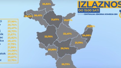 CIK BiH: Do 15 sati na području TK  najveći odziv birača u Banovićima 37,99 posto