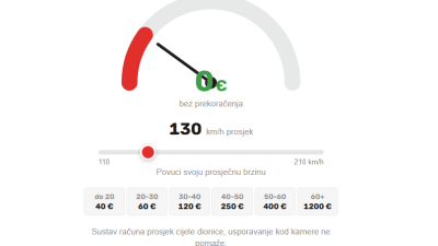 Slovenija uvodi nove kamere na autoputu. Mjere prosječnu brzinu, kazne do 1200 eura